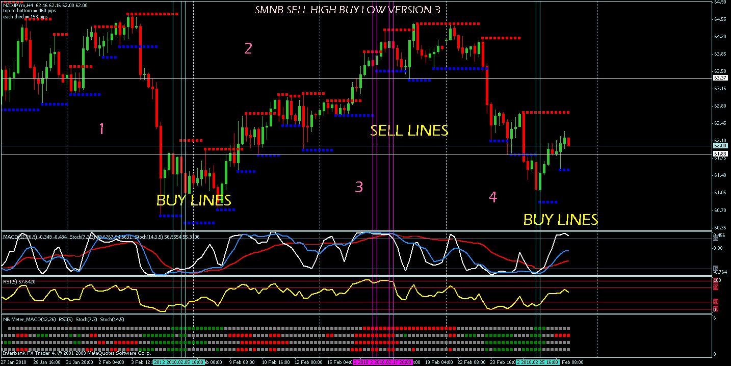nzd jpy.gif