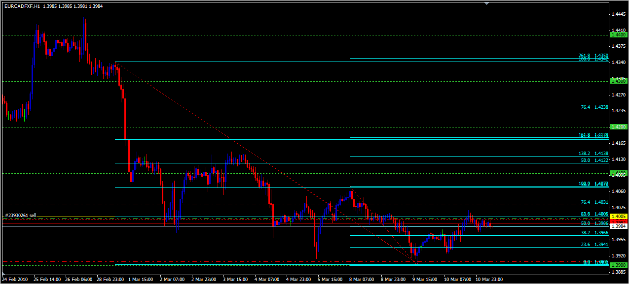 eurcad.png