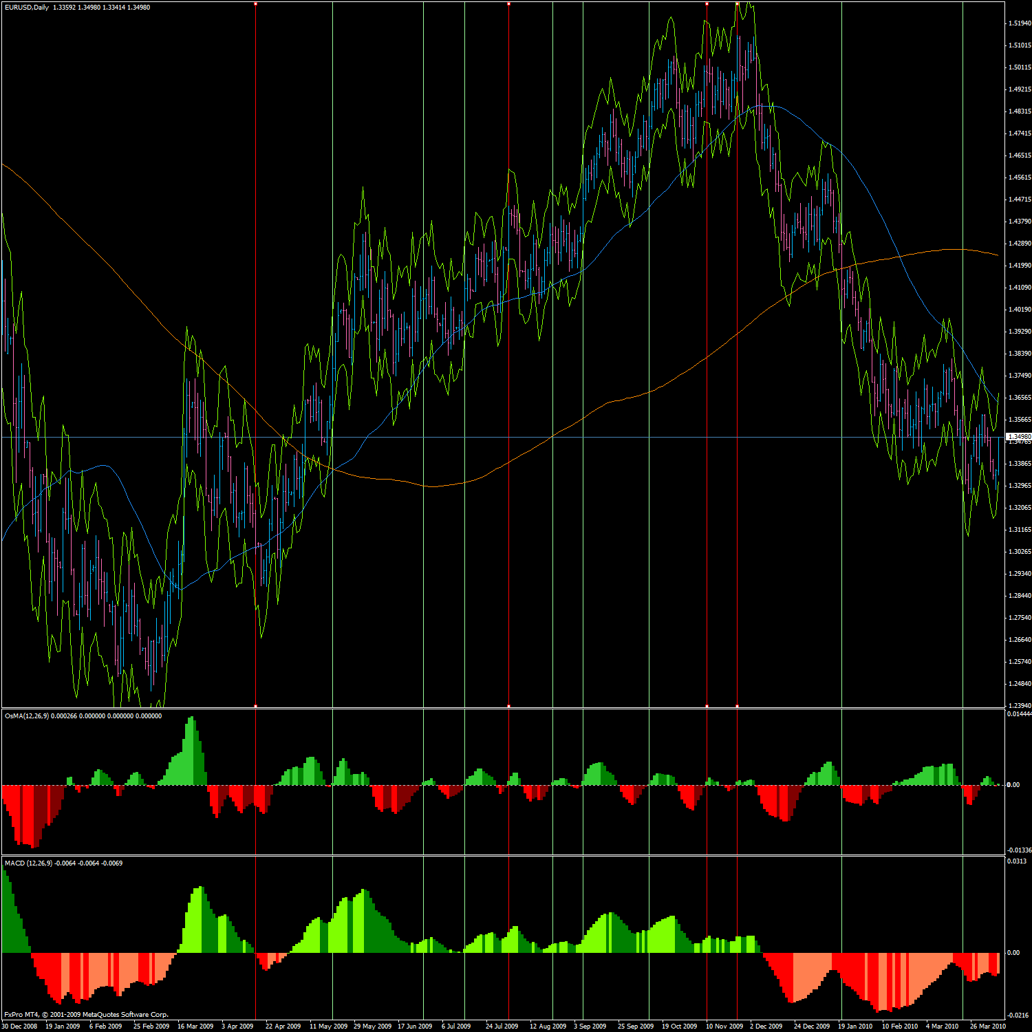 eurusd daily with atr24.gif
