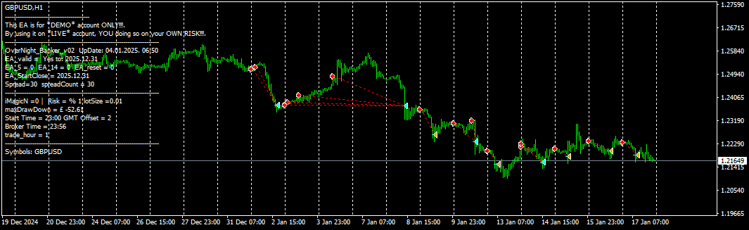 OverNight_Banker_v02 GBPUSDH1.png