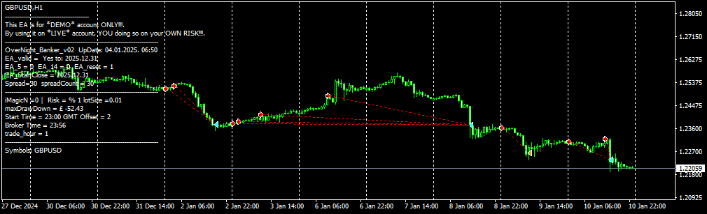 OverNight_Banker_v02 01.01.2025 -11.01.2025. GBPUSDH1.png