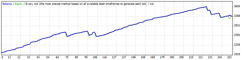 StrategyTester.gif