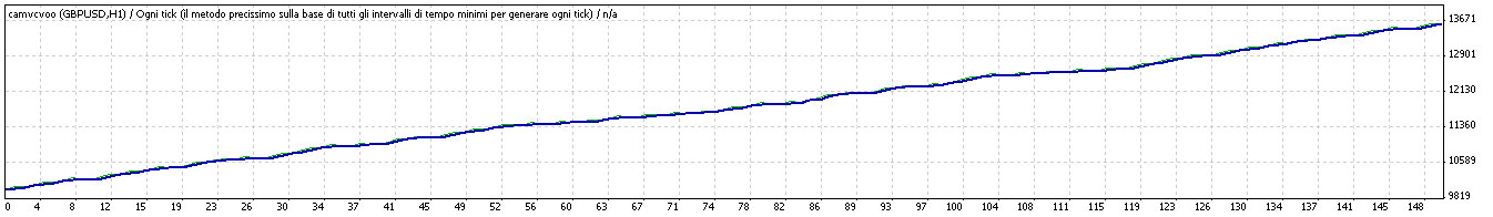 TesterGraph.gif