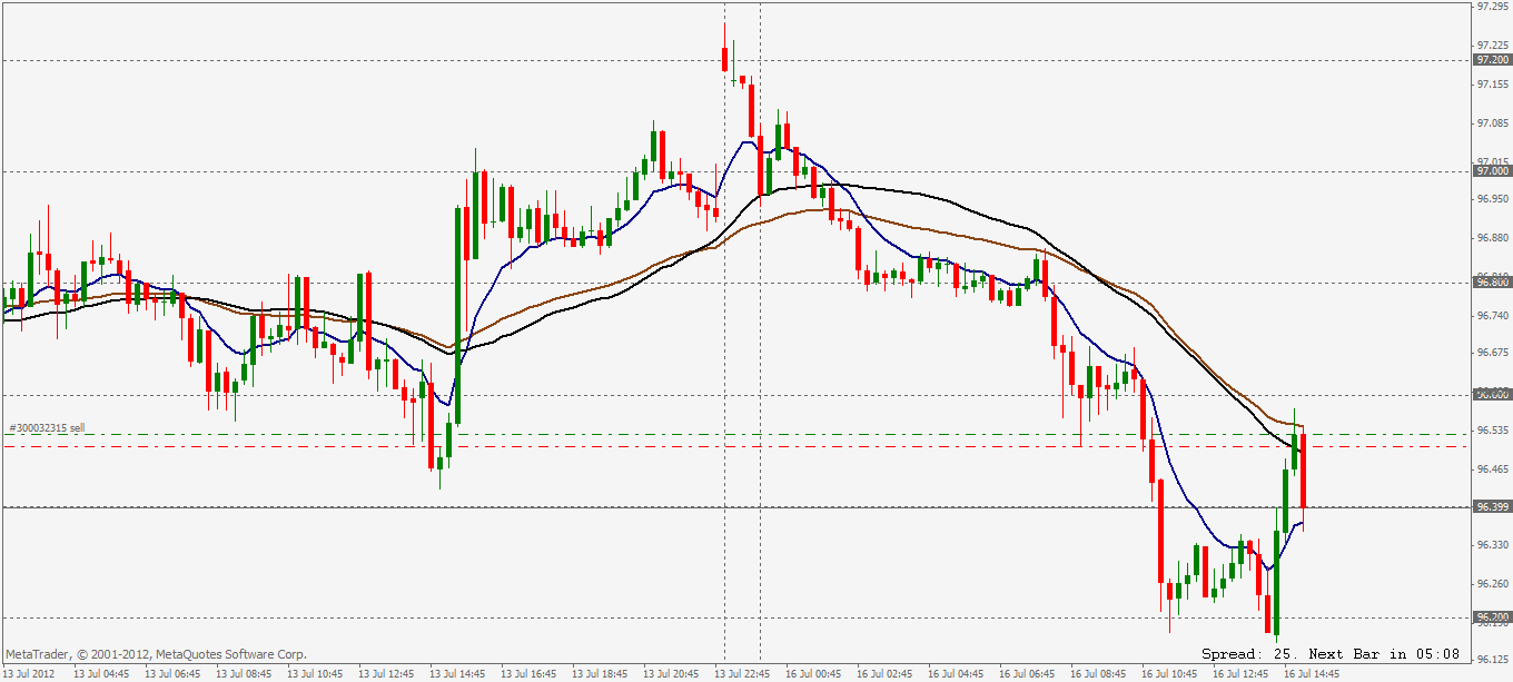 eurjpy 16 07 2012.gif