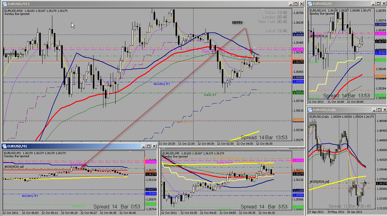 2011-10-12_124751_EURUSD_trade.png