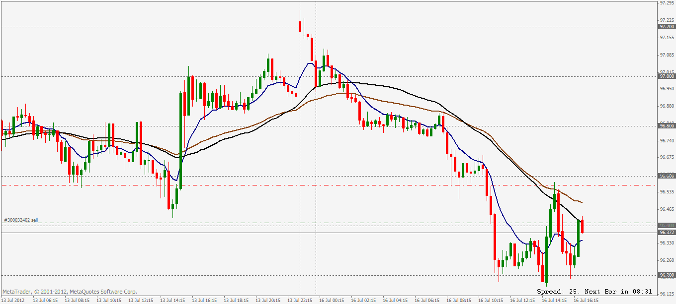 eurjpy 16 07 2012.gif