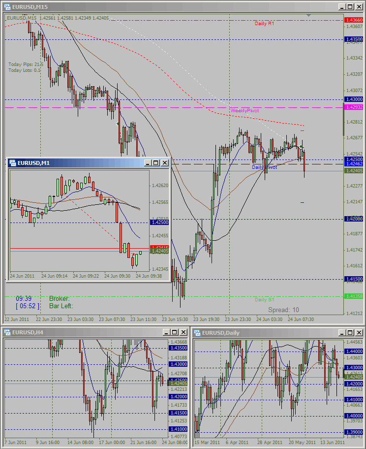 eurusd_2011-06-24.gif