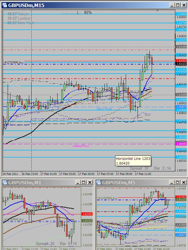 110217 - GBP entry good - trade failed.jpg