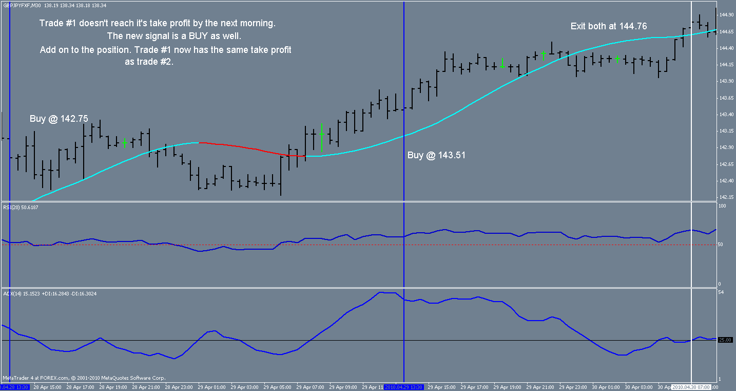 gbpjpy trend system add on.gif