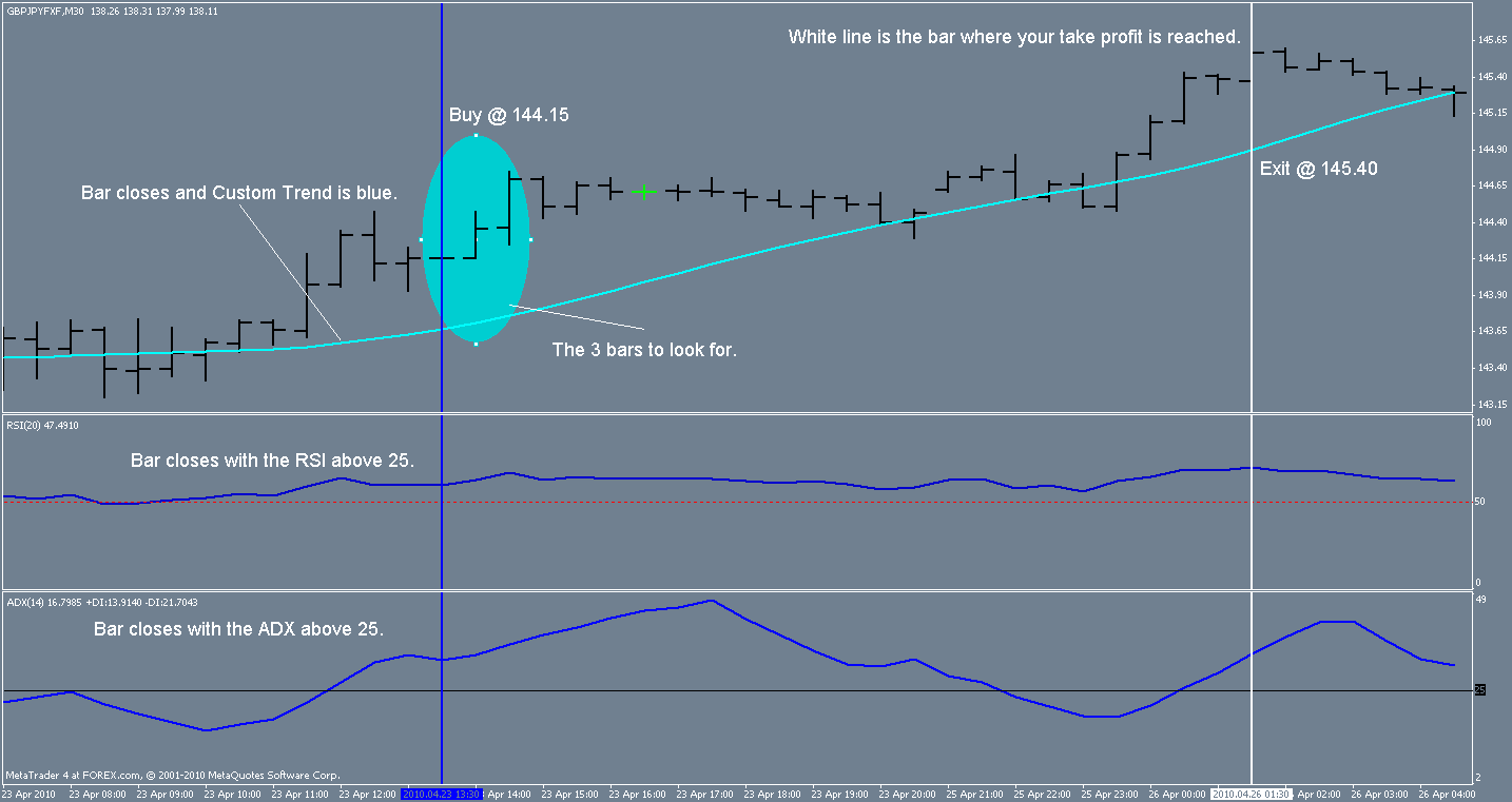 gbpjpy trend system buy.gif