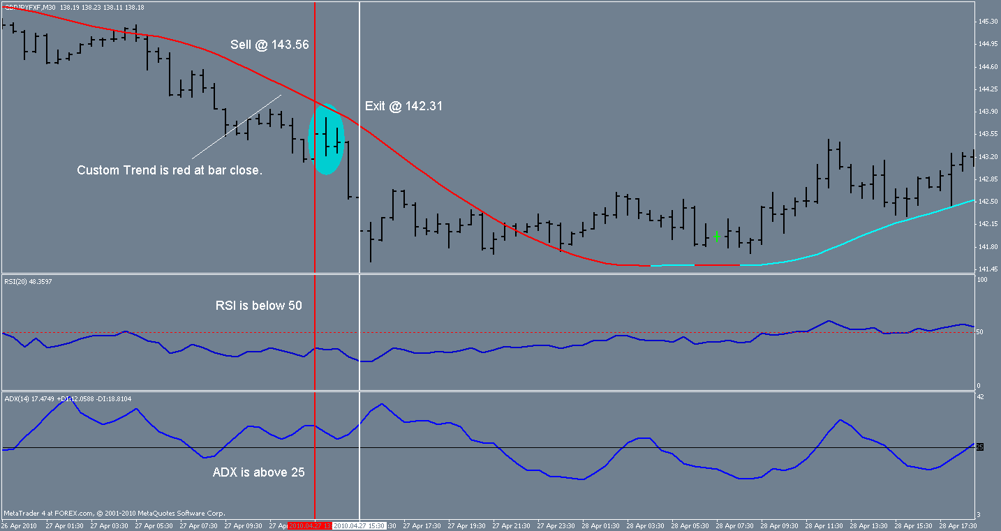 gbpjpy trend system sell.gif