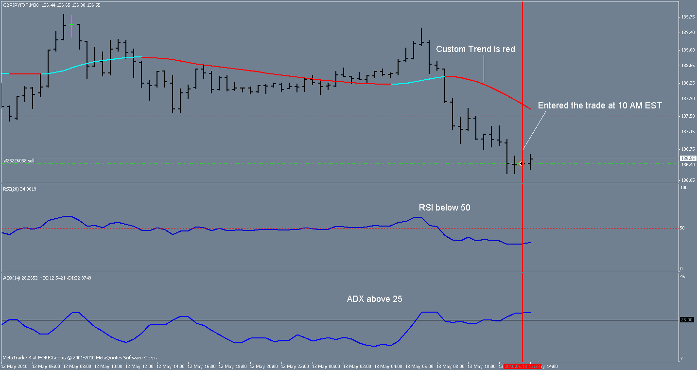 gbpjpy trend system trade.gif