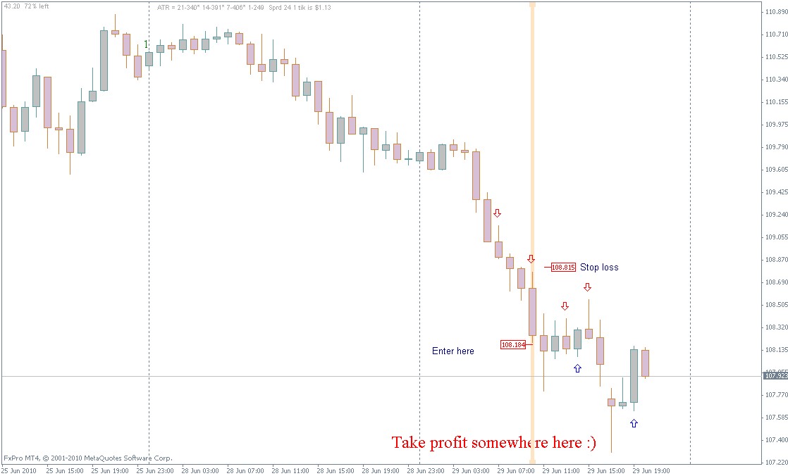 chart7.gif