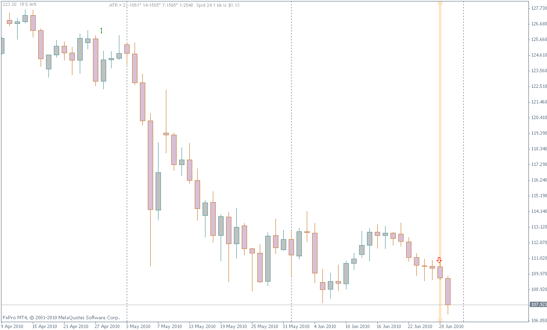 chart5.gif