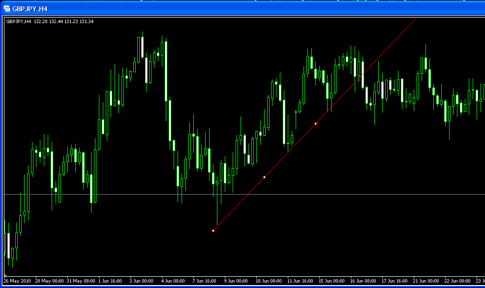 trendlinebuy.gif