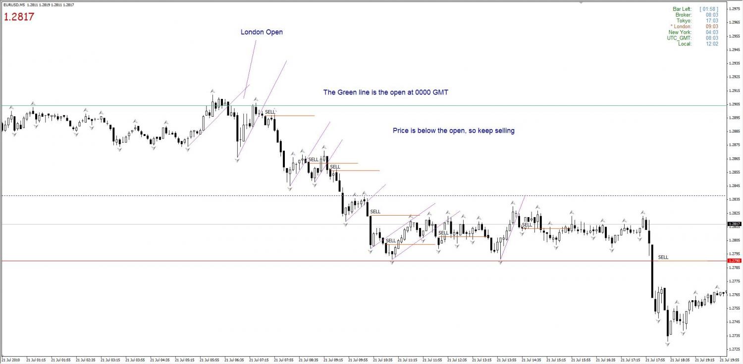 Eur_5 min_July 21.jpg