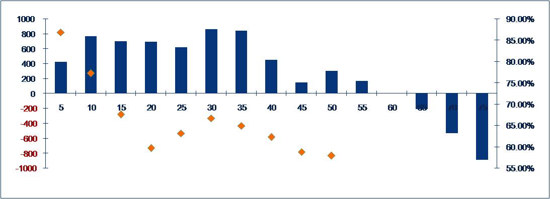 EURUSD Box Breakout Results Chart2.jpg