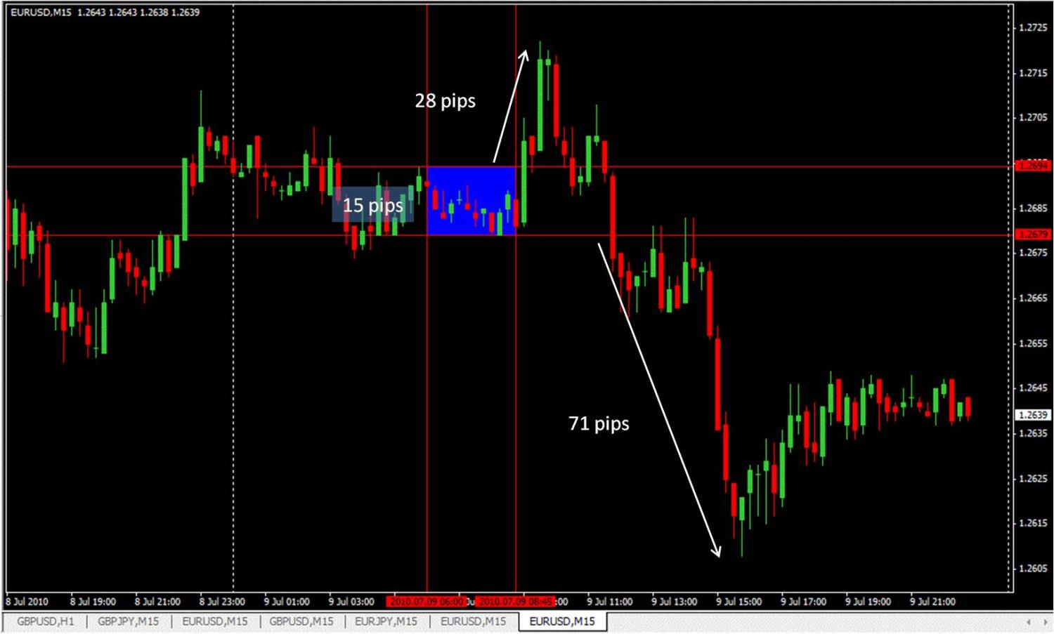 EURUSD Box Breakout.jpg