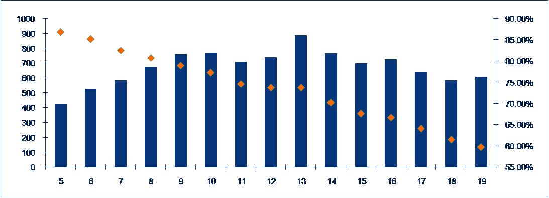 EURUSD Box Breakout Results Chart.jpg