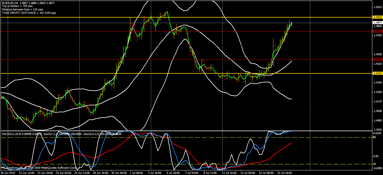 eur aud snuggy trade.gif