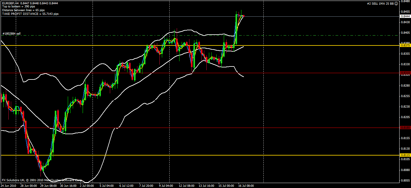 eur gbp #2 trade.gif