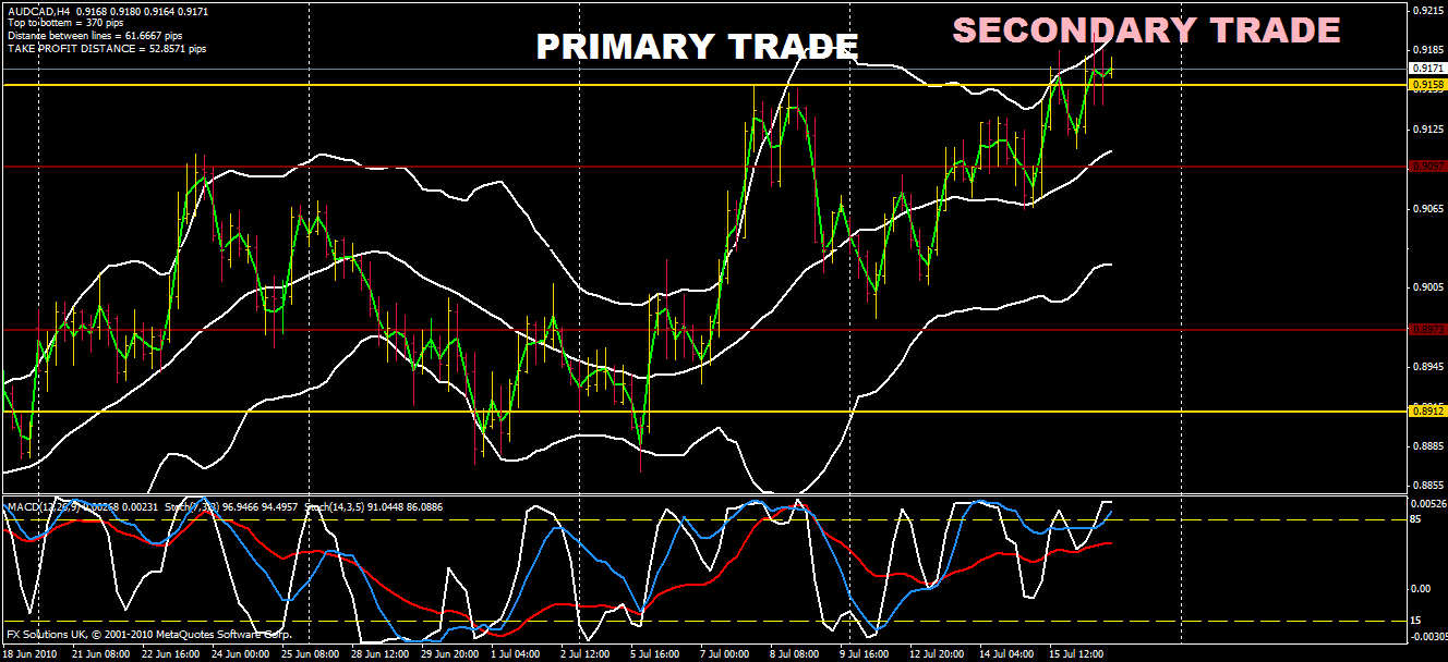 aud cad secondary trade.gif