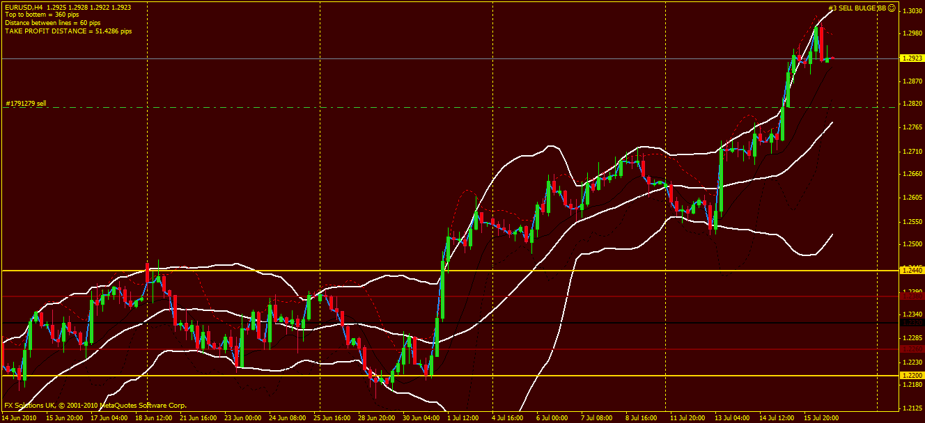 eur usd bulge trade.gif