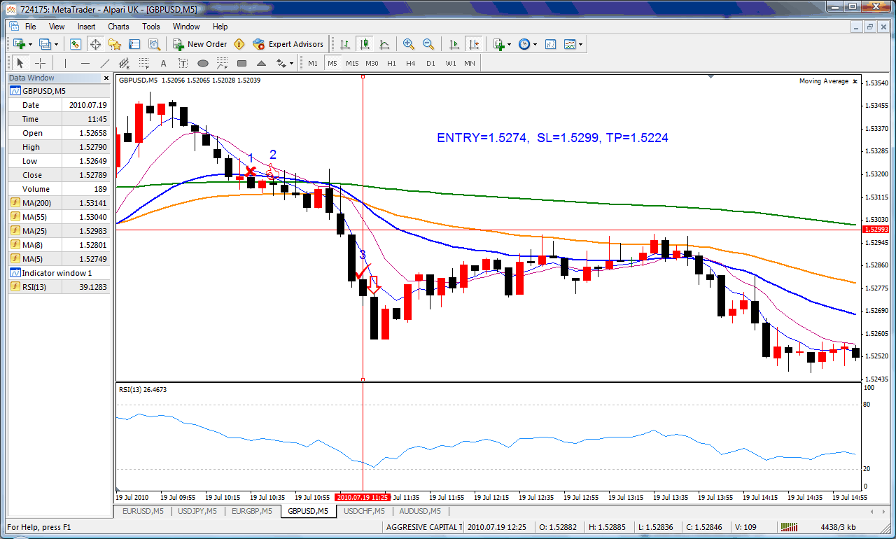 gbpusd 5mins.gif