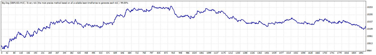 TesterGraph.jpg