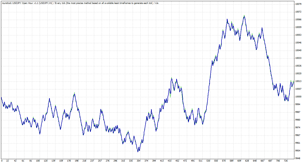 TesterGraph.gif