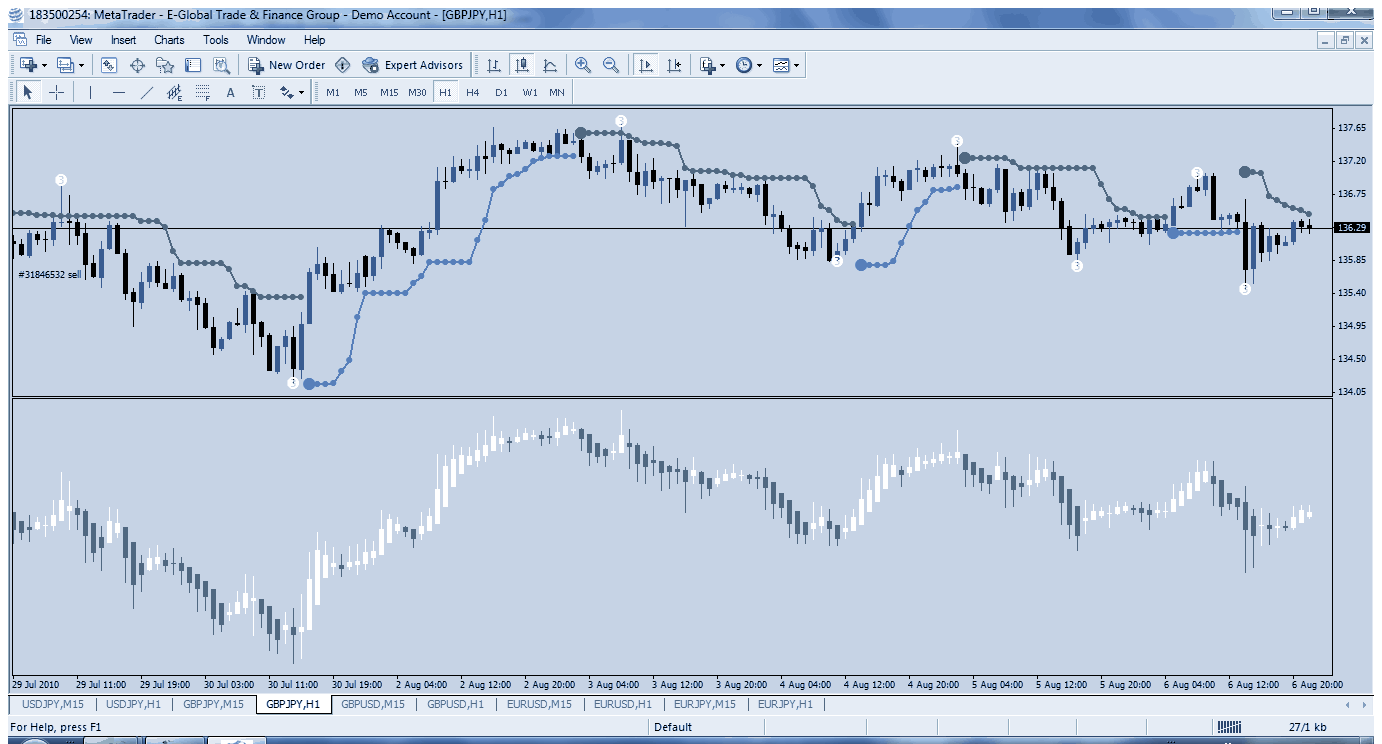 gbpjpy h-1 ha.gif