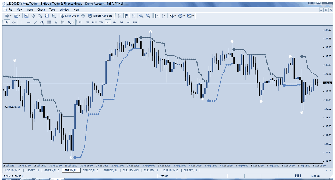 gbpjpy h-1.gif