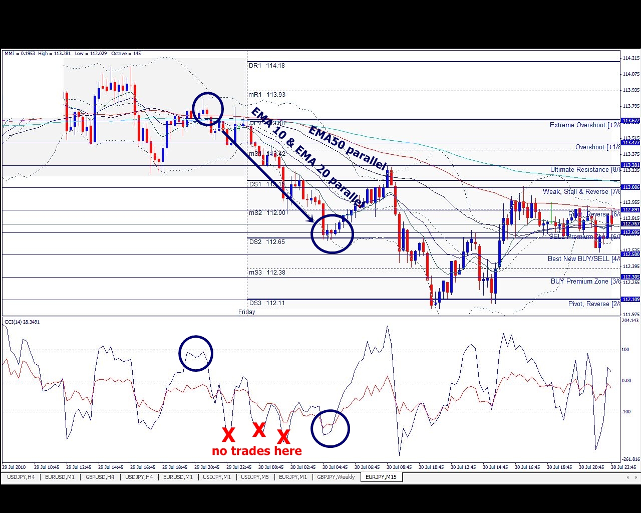 EURJPY, M15, 2010 July 31.jpg