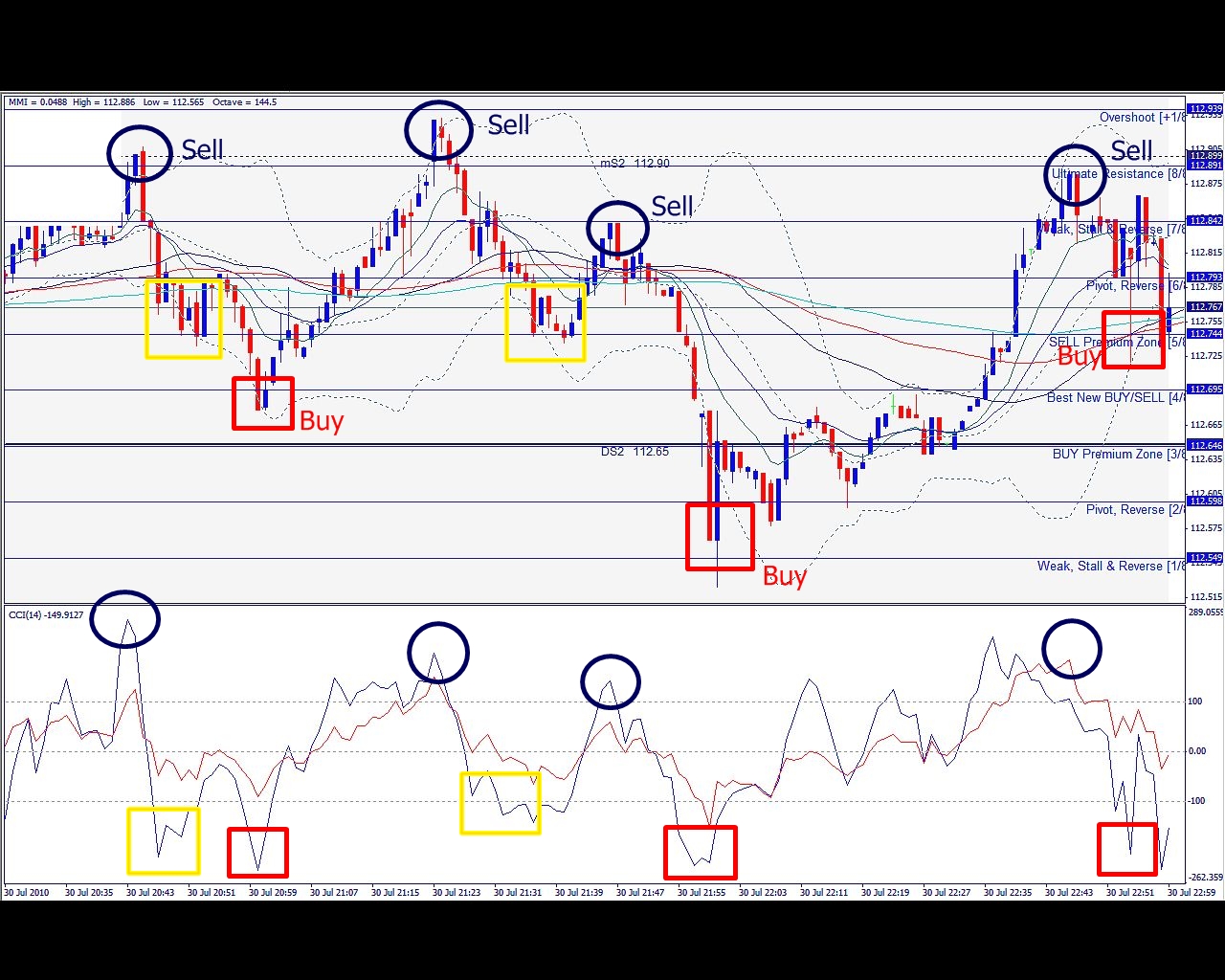 EURJPY, M1, 2010 July 31.jpg