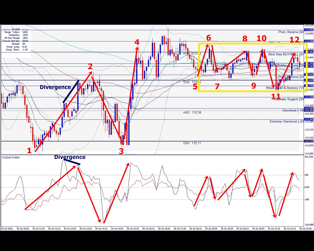 EURJPY, M5, 2010 July 31.jpg