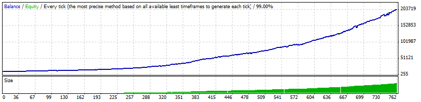 LTS-Performance.gif
