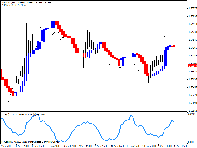 trend manager - gbpusd - day 11  signal 1.gif