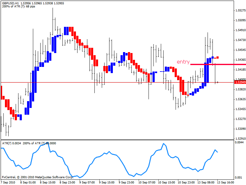 trend manager - gbpusd - day 11  signal 1.gif