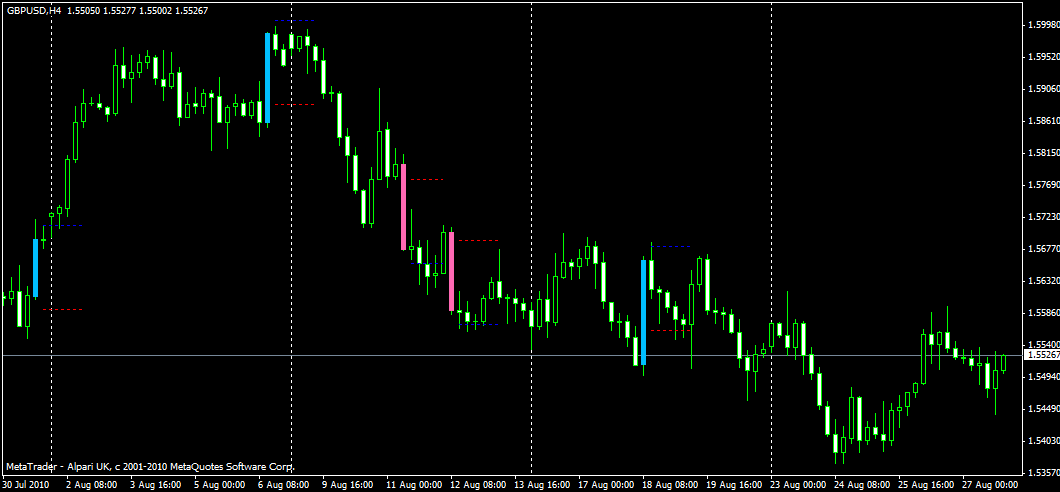 bigcandle_gbpusd_h4_20100828_1906.gif