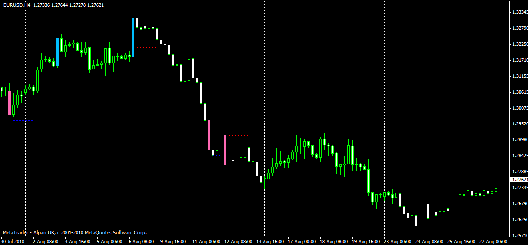 bigcandle_eurusd_h4_20100828_1906.gif
