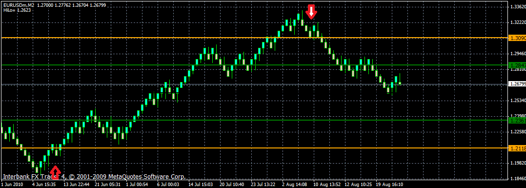 renko eurusd 1.gif