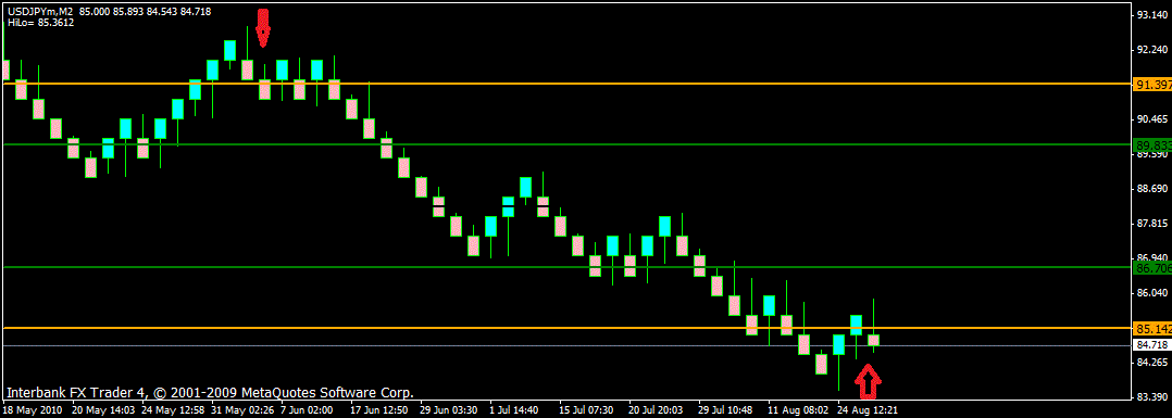 renko usdjpy 2.gif