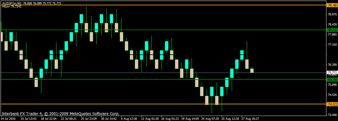 renko audjpy.gif