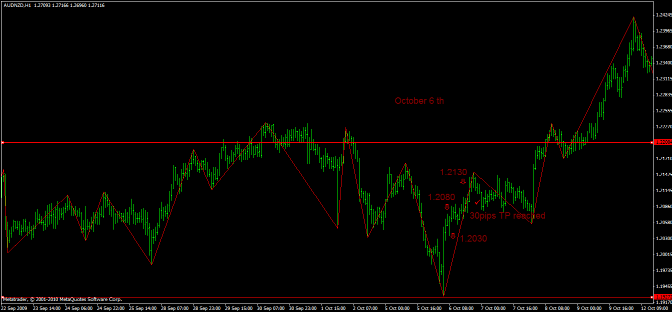 audjpy  oct 6 th.gif