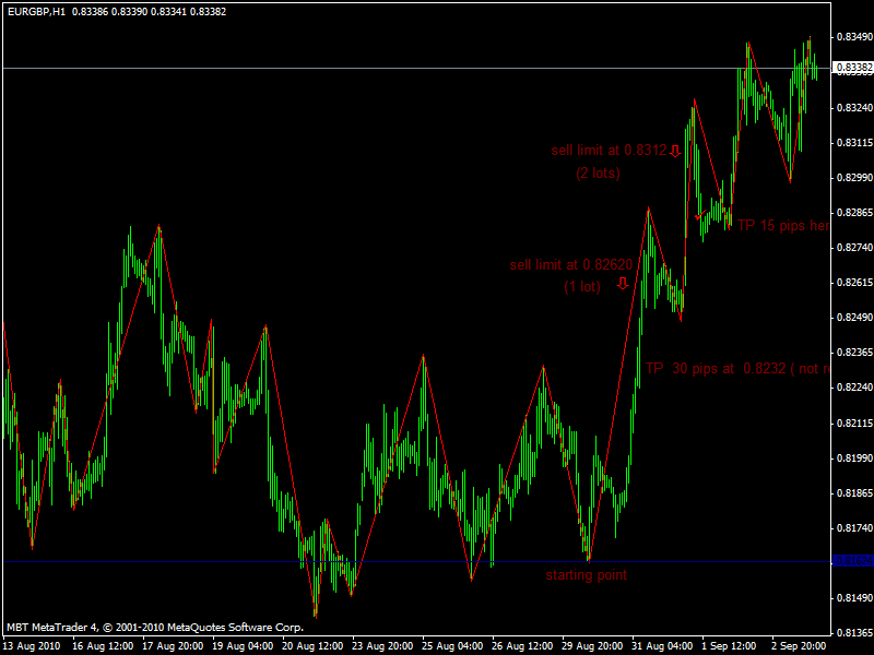eurgbp 1h.gif