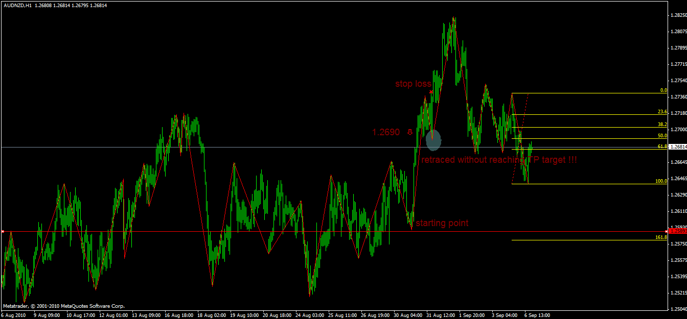 stop loss.gif
