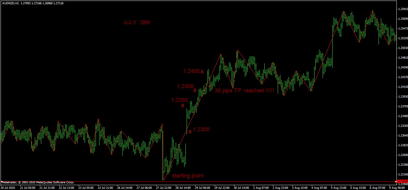 audjpy  july 28th.gif