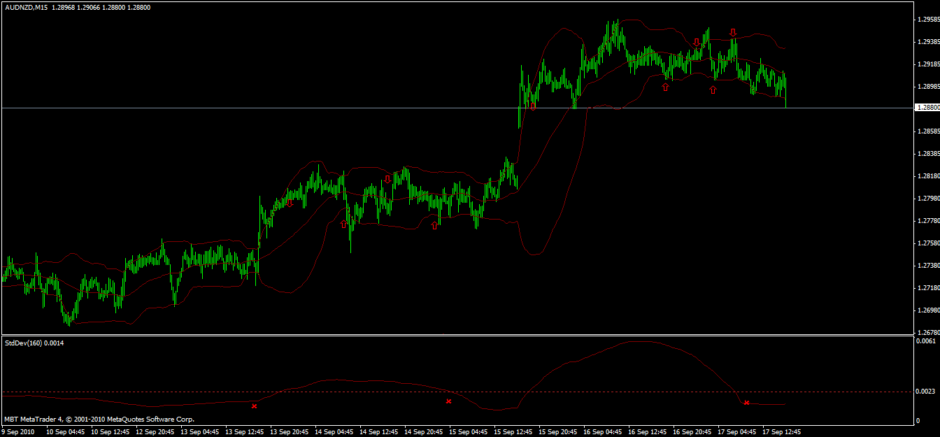 audnzd.gif