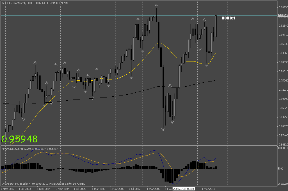 audusd m1.gif