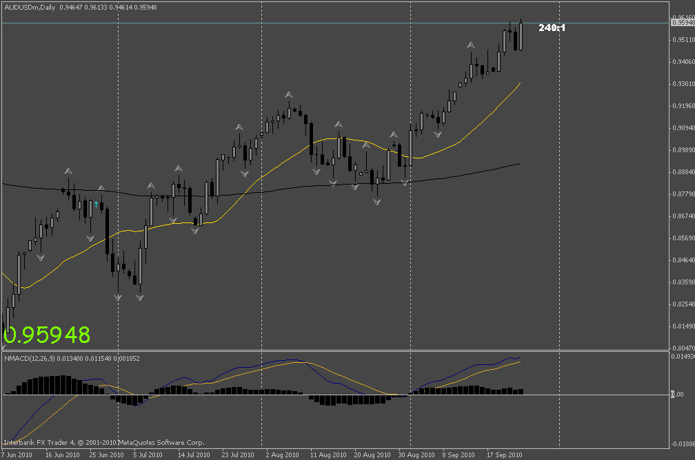 audusd.gif